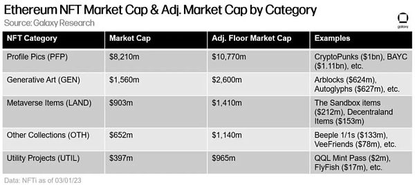 万字报告详解比特币 NFT 及其前景-第23张图片-芝麻交易所下载